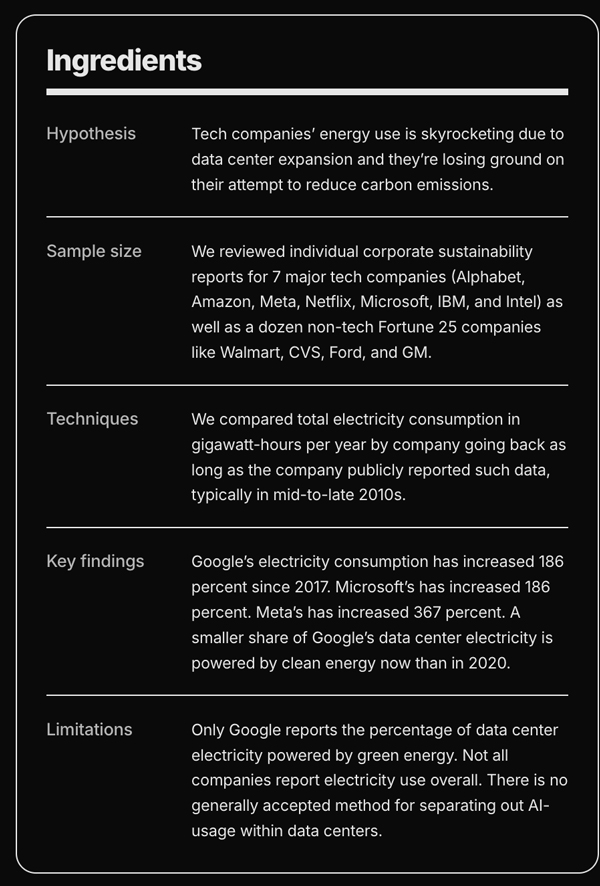 Reecipe for analyzing AI's power use