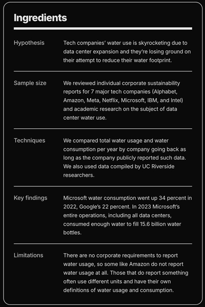 Recipe for estimating AI water usage